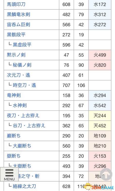 讨鬼传2全太刀派生路线详情 讨鬼传2太刀怎么升级