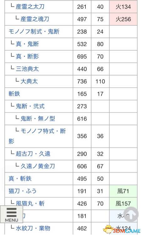 讨鬼传2全太刀派生路线详情 讨鬼传2太刀怎么升级