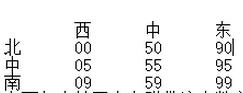 绝地求生大逃杀地图、子弹预判和倍数镜基础知识科普