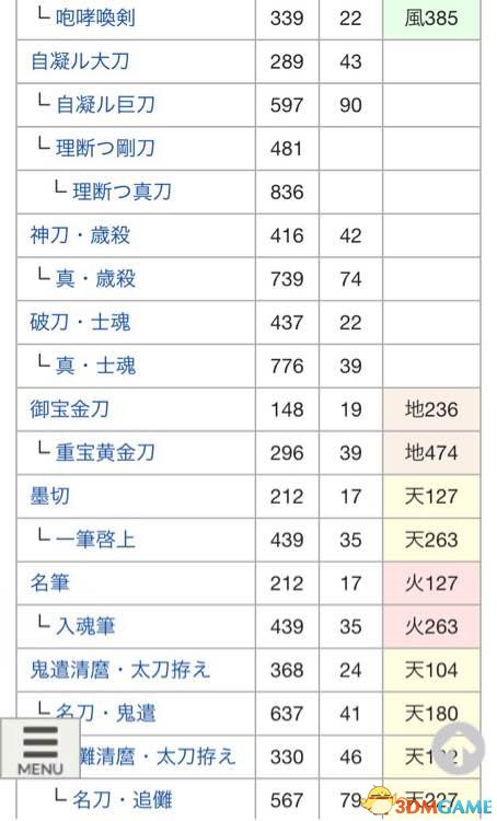 讨鬼传2全太刀派生路线详情 讨鬼传2太刀怎么升级