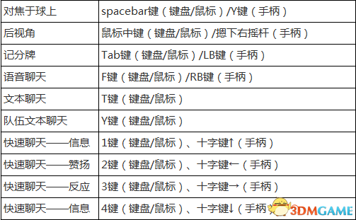 火箭联盟