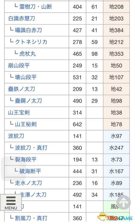 讨鬼传2全太刀派生路线详情 讨鬼传2太刀怎么升级