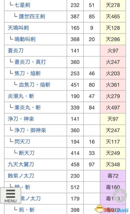讨鬼传2全太刀派生路线详情 讨鬼传2太刀怎么升级