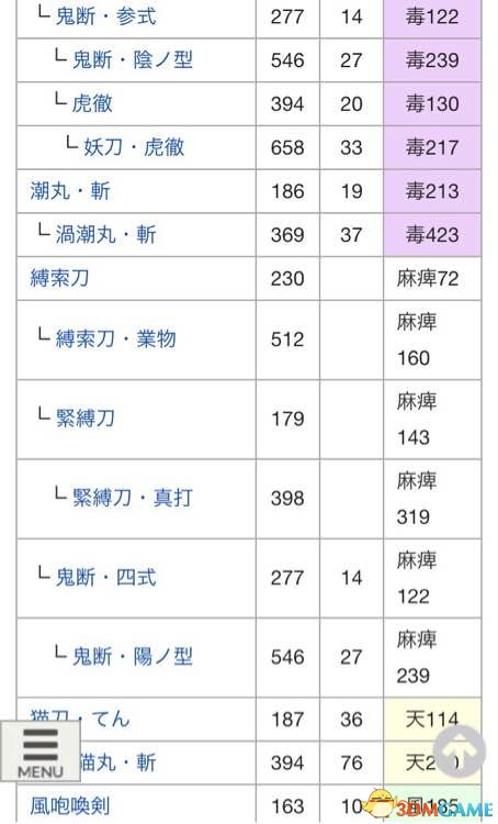 讨鬼传2全太刀派生路线详情 讨鬼传2太刀怎么升级