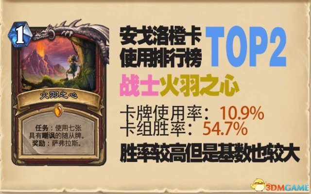 炉石传说安戈洛橙卡排名 安戈洛橙卡使用率排名分析