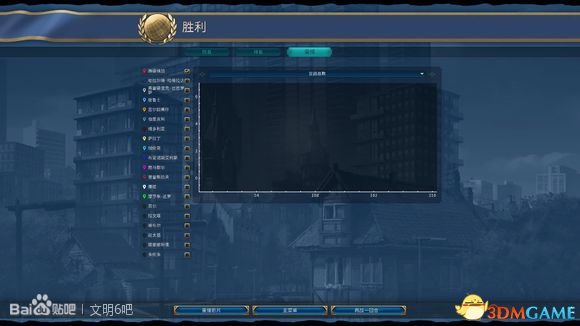 文明6神标盘古波兰220T飞天心得 文明6论波兰强度