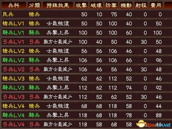 野火的三国志13:革新MOD介绍及下载地址