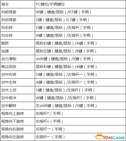 火箭联盟