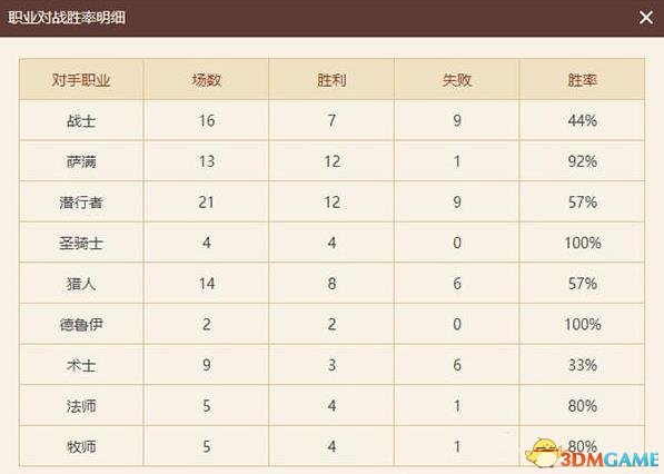 炉石传说安戈洛龙牧卡组对战各职业打法思路解析