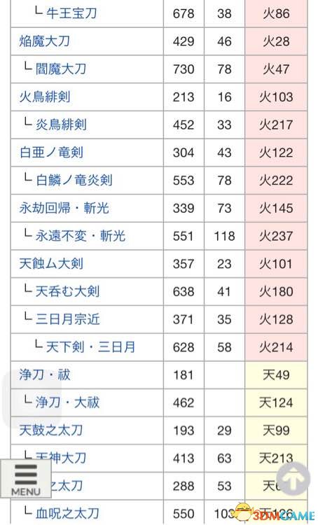 讨鬼传2全太刀派生路线详情 讨鬼传2太刀怎么升级