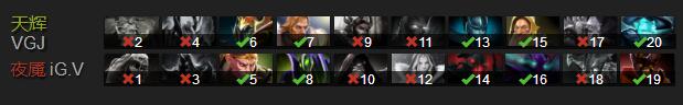Dota2基辅特锦赛战报 VG.J2:1胜IG.V略胜一筹
