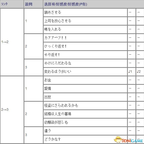 女神异闻录5御船千早攻略 御船千早达成条件