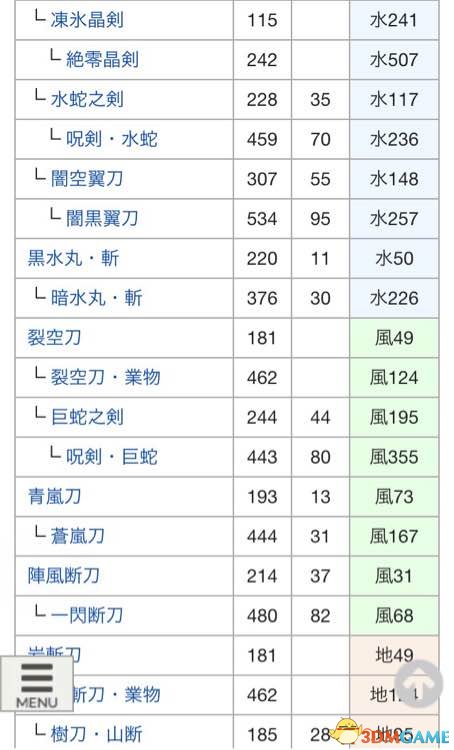 讨鬼传2全太刀派生路线详情 讨鬼传2太刀怎么升级