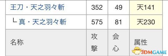 讨鬼传2全太刀派生路线详情 讨鬼传2太刀怎么升级