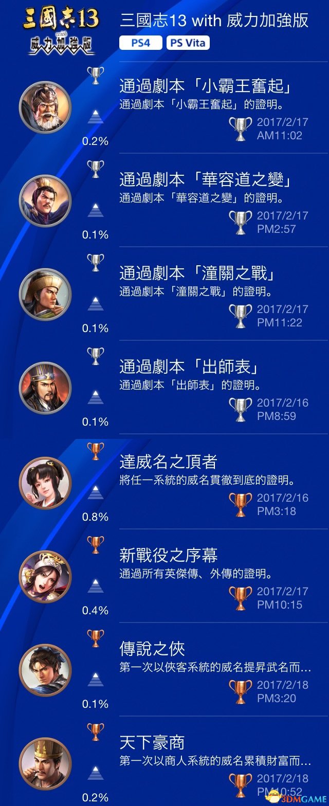 三国志13威力加强版PS4版白金攻略