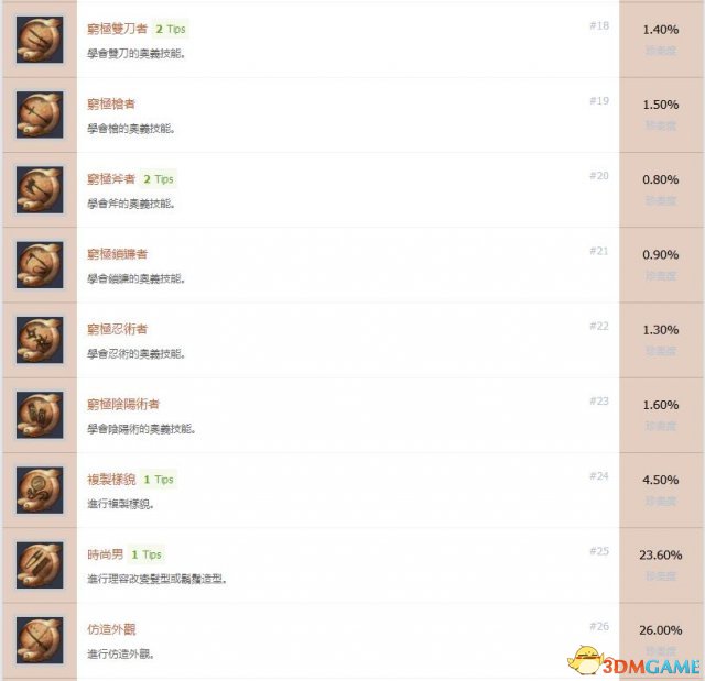 仁王中文奖杯列表 仁王全奖杯达成条件