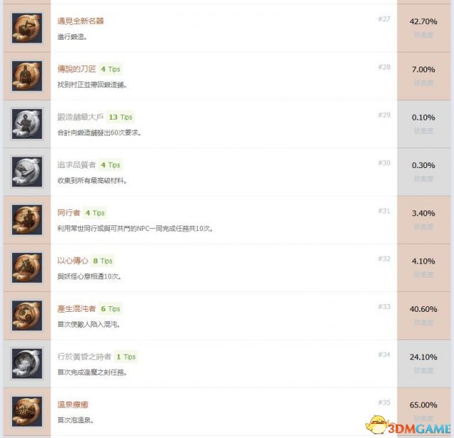 仁王中文奖杯列表 仁王全奖杯达成条件