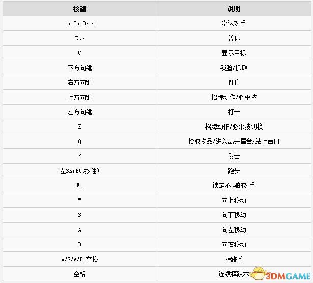 WWE2K17怎么操作