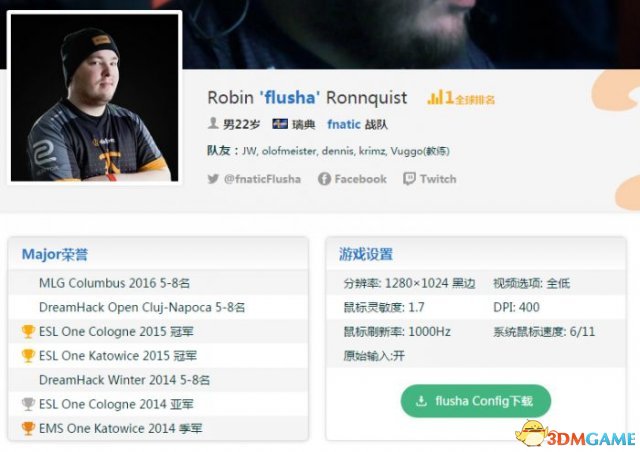 CSGO职业选手都设置多少分辨率