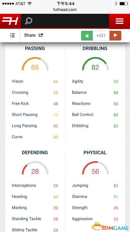 FIFA17UT模式平民级前锋