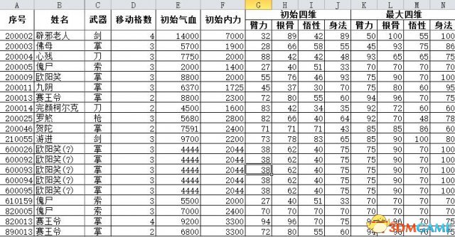 侠客风云传前传全角色数据表