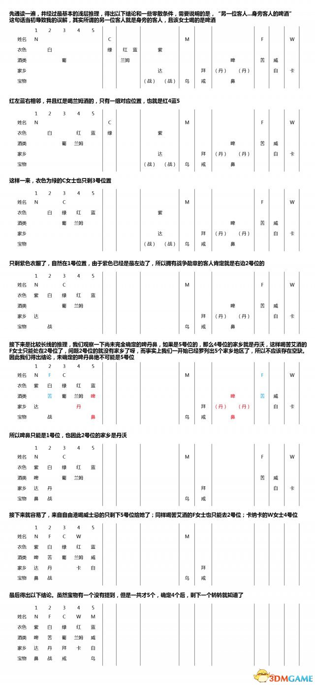 耻辱2金朵希之锁解密思路