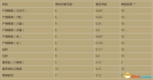 暗黑破坏神3国服新腰带的正确打开方式