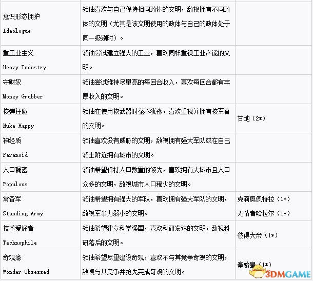 文明6领袖有哪些隐藏特性