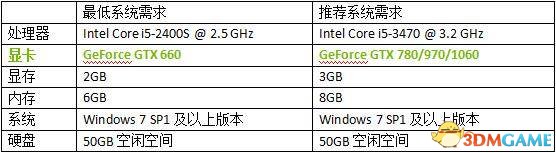 看门狗2PC配置要求高吗