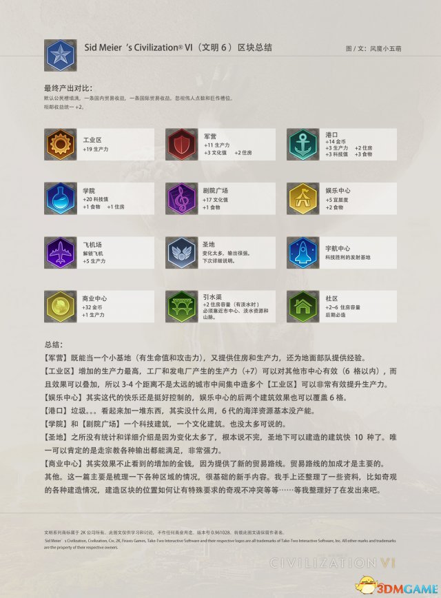 文明6区块作用解析 各类型区块不同时期作用图文介绍