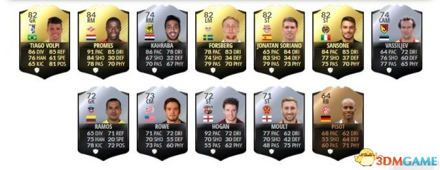 FIFA17UT模式开荒阵容