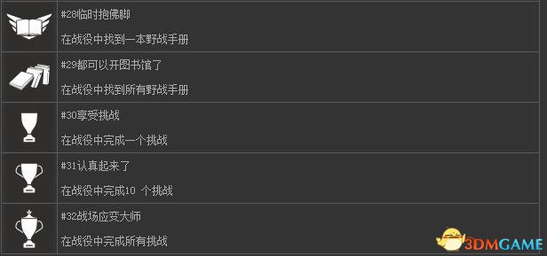 战地1白金奖杯达成条件
