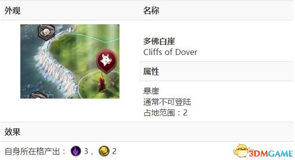 文明6自然奇观一览