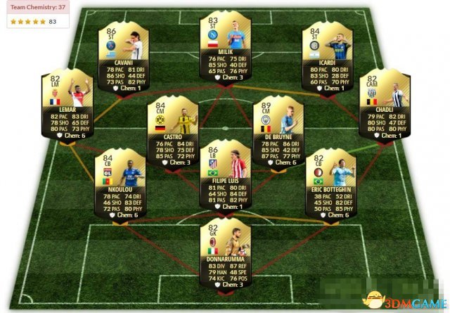 FIFA17UT模式开荒阵容