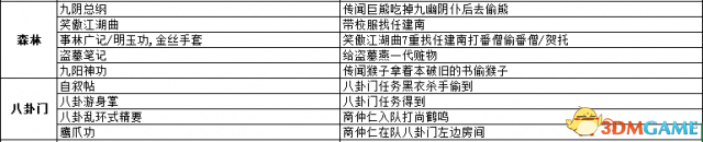 侠客风云传前传武功武器及物品详细收集攻略