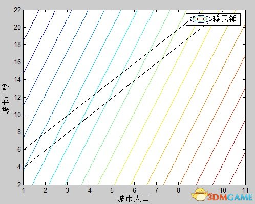 斜线之间部分即定义域范围。