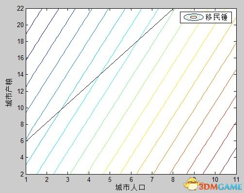 斜线之上部分即定义域范围。
