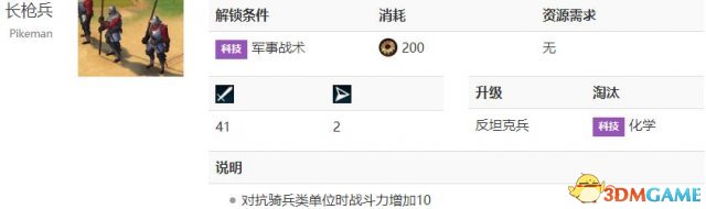 文明6反骑兵单位