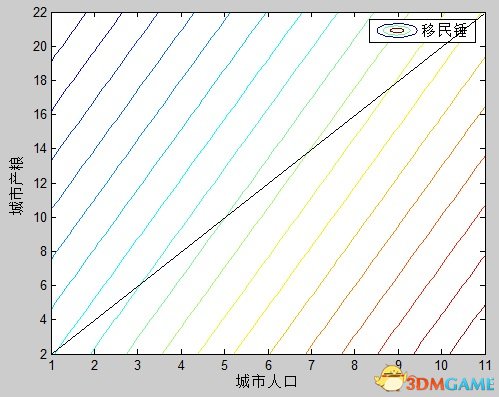斜线下半部分即定义域范围