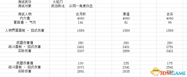 侠客风云传前传人物伤害测试