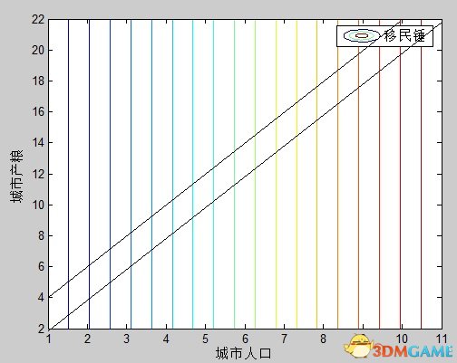 斜线之间部分即定义域范围。