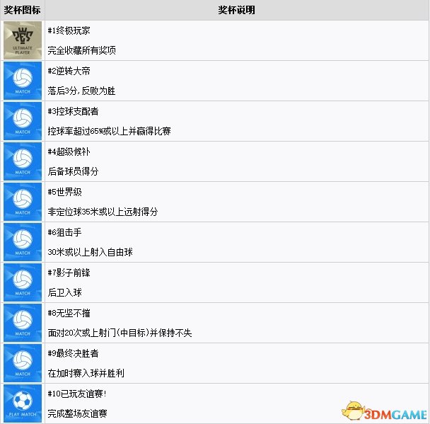 实况足球2017全成就奖杯达成方法