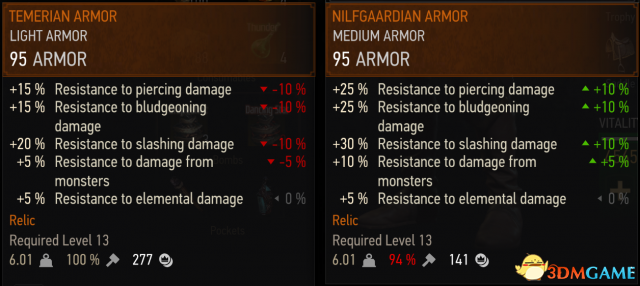 巫师3装备随等级提升MOD