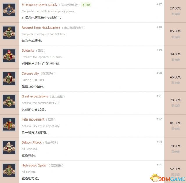 绝对迎击战争中文奖杯一览
