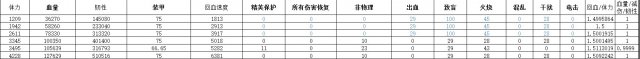 全境封锁手套及帽子伤害数据图文解析