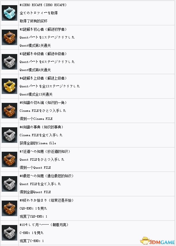 极限脱出3奖杯列表一览