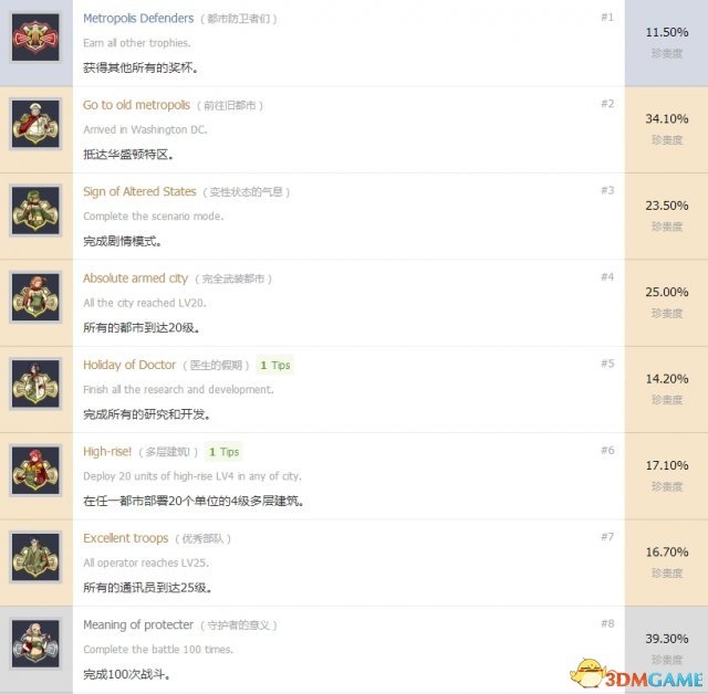 绝对迎击战争中文奖杯一览