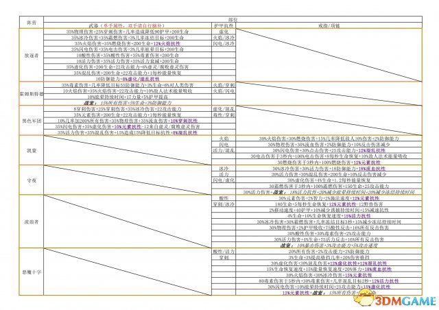 恐怖黎明全阵营附魔效果一览表 武器护甲饰品附魔