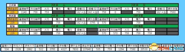 全境封锁1.3版本最高装等分析