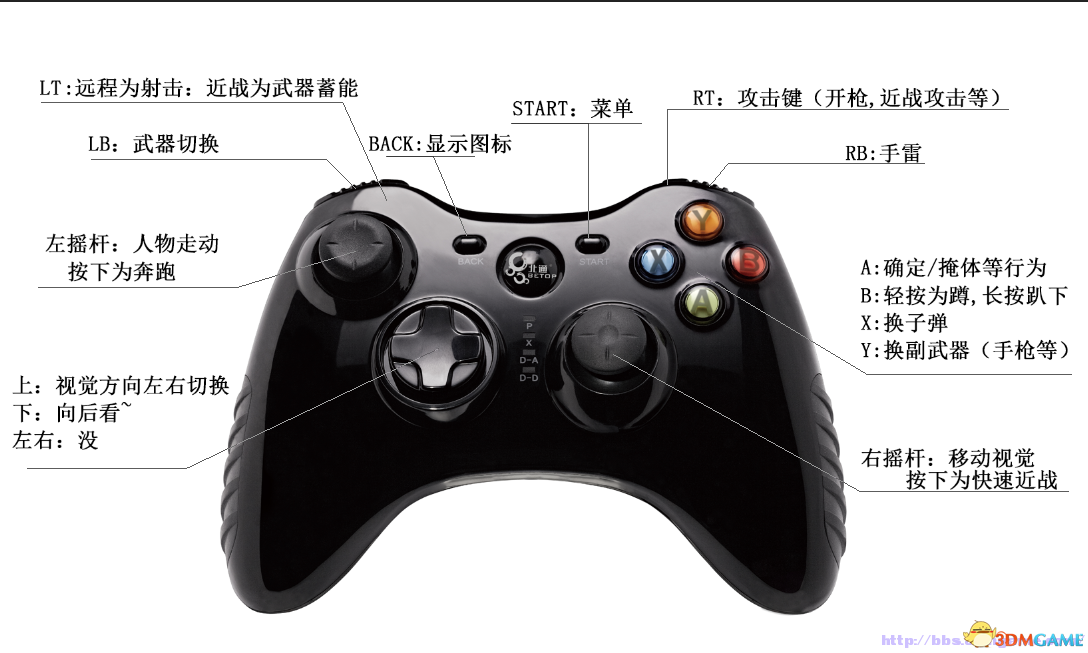 生化危机：保护伞小队 手柄操作方法及上手技巧心得